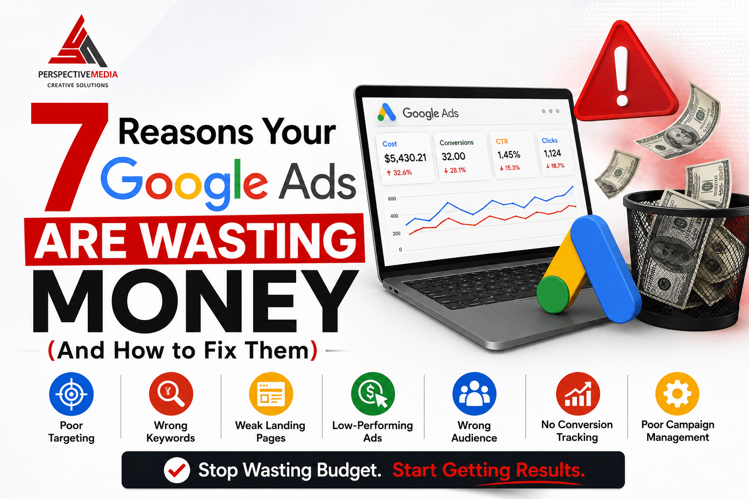 Google Ads wasting money