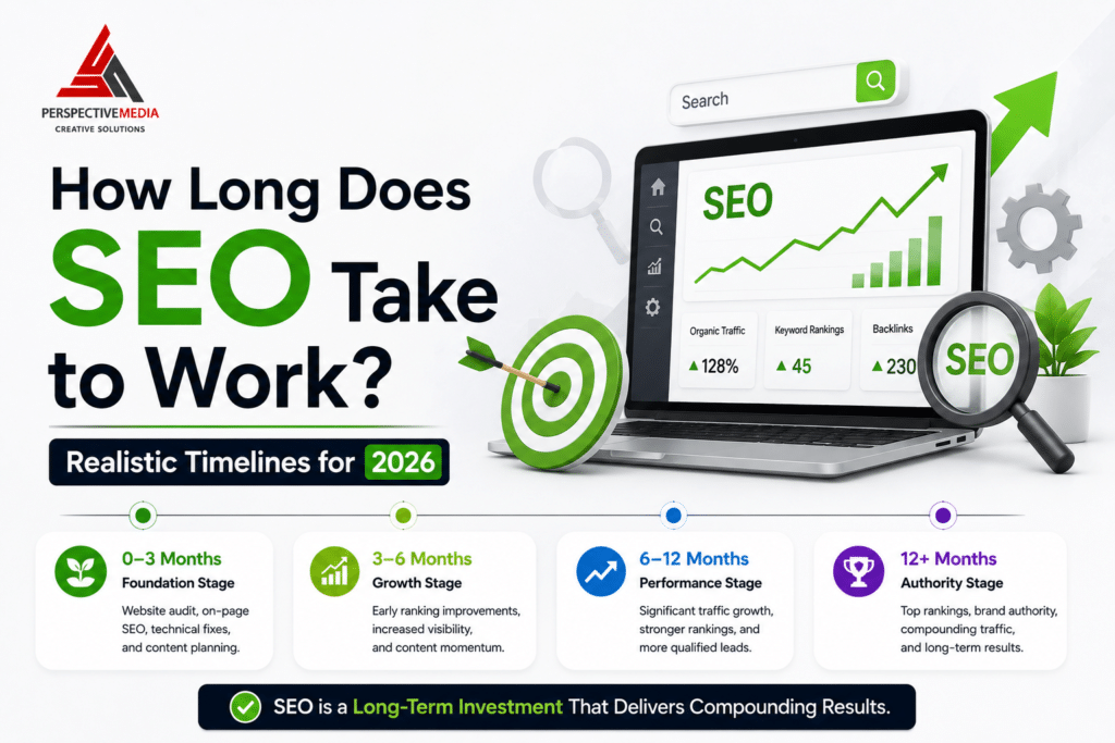 how long does SEO take